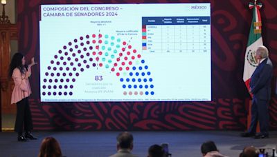 Partidos de la 4T, con 372 diputados y 83 senadores