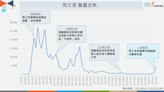 潛艦國造洩密案後再爆違建爭議！馬文君負面聲量大爆發