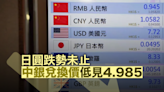 日圓匯率走勢｜日圓今再跌 中銀兌換價低見4.985 (持續更新)