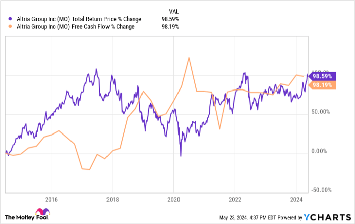 3 High-Yield Dividend Stocks to Buy Hand Over Fist