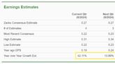 Bull of the Day: Barrick Gold (GOLD)