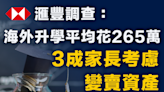 【留學成本】滙豐調查：海外升學平均花265萬，3成家長考慮變賣資產