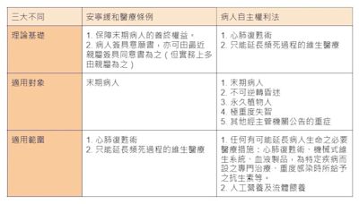 每人補助1500元！「預立醫療諮商」預計6月起納健保：4類人受惠