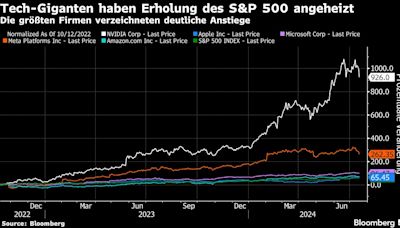 KI ist eine Blase, die Platzen wird, sagt Topanalyst von Goldman