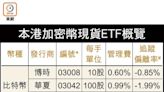 港加密幣現貨ETF明登場 Bitcoin料回吐