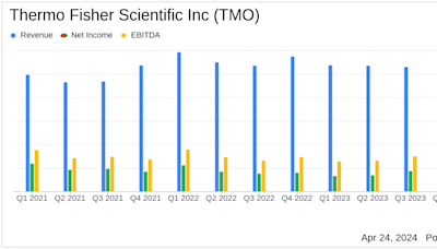 Thermo Fisher Scientific Inc (TMO) Q1 2024 Earnings: Adjusted EPS Outperforms Analyst Expectations