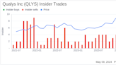 Insider Sale: CFO Joo Kim Sells Shares of Qualys Inc (QLYS)