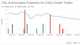 Insider Sell: EVP - CFO Benjamin Jaenicke Sells 6,573 Shares of CBL & Associates Properties ...