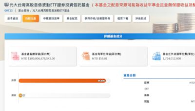 元大台灣高息低波ETF規模破千億 季配息預估1.5元 - 自由財經