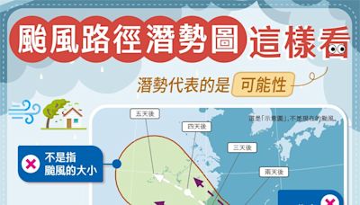 太多人看錯！ 氣象署：颱風路徑圖應該「這樣看」