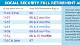 1 Lesser-Known Social Security Rule All Retirees Should Know