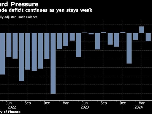 日本4月录得贸易逆差 日元贬值推升进口成本