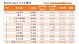 「謙岳」重返8字頭！富豪砸1.4億現金買板橋豪宅