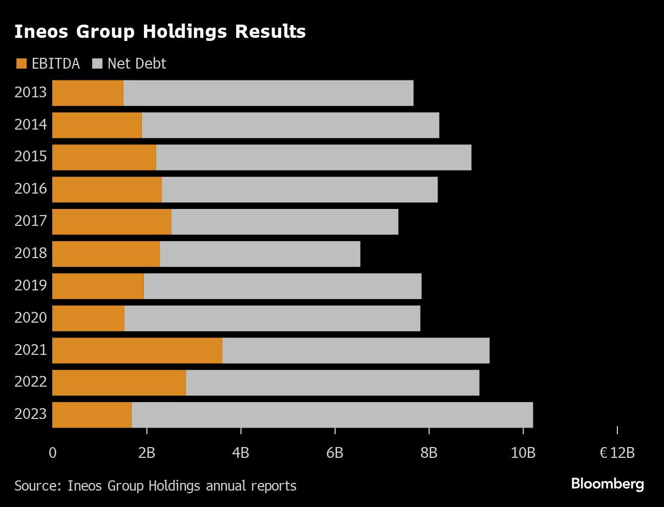 Man United’s Jim Ratcliffe Sheds Billions on Ineos Earnings Dip