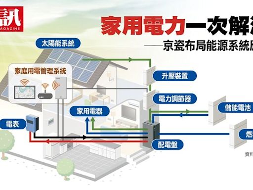 對抗中國鋰電池壟斷局勢 台日美組成固態電池逆襲聯盟｜壹蘋新聞網