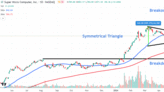 Watch Out for These Levels in Super Micro Computer's Stock Price