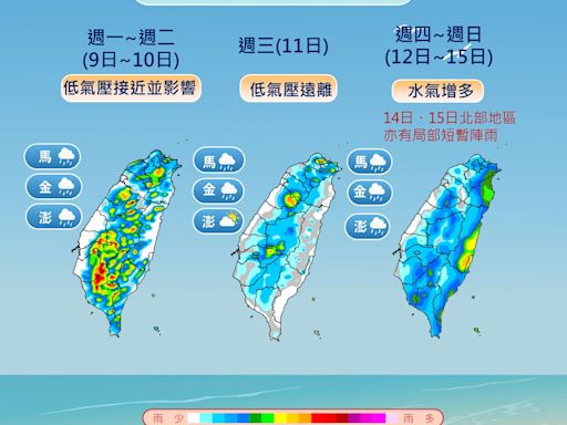 低氣壓挾雨來襲「全台有降雨機會」 9/11起有熱帶擾動發展