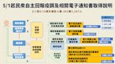 疫情中心：自主疫調優化 9成確診4小時取得電子隔離通知