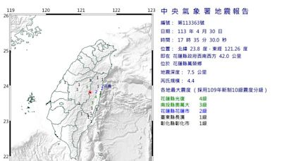 快訊／花蓮17:35又震了！芮氏規模4.4地震 4縣市有感搖晃