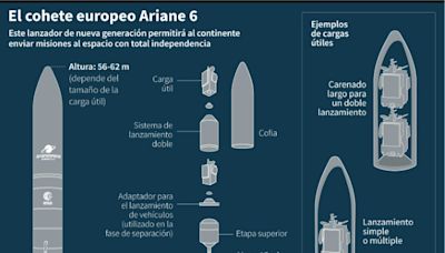 El cohete europeo Ariane 6 logra poner en órbita sus satélites