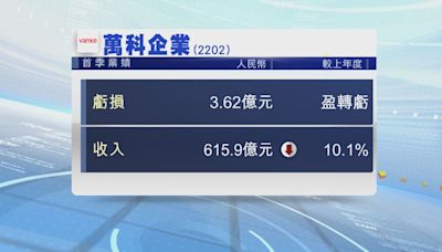 【內房業績】萬科首季轉蝕3.62億人幣