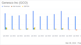 Genesco Inc (GCO) Reports Mixed Fiscal 2024 Results Amid Challenging Retail Environment