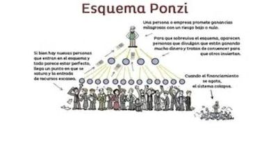 El sistema Ponzi como método de estafa