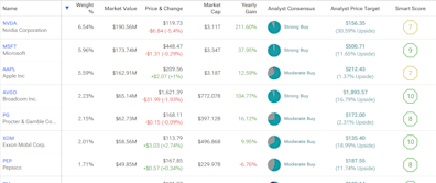 FDVV: A Dividend ETF Where Nvidia Is the Top Holding?