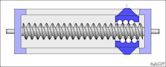 Screw mechanism