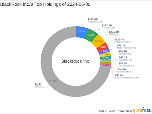 BlackRock Inc.'s Strategic Reduction in Vertex Energy Inc. Holdings