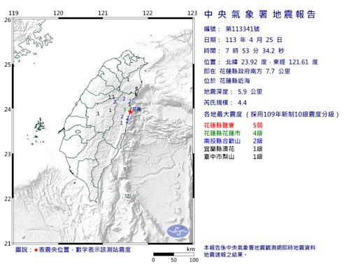 快訊／今天第11震！07:53規模4.4地震「最大震度5弱」 4縣市有感