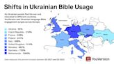 Ukrainian-language uptick among YouVersion Bible App 2022 data trends