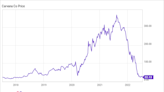 2 Ways to Fish at the Bottom of the Market