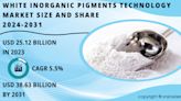 White Inorganic Pigments Market Set to Soar Beyond USD 38.76 Billion by 2030, Propelled by Expanding Application Landscape