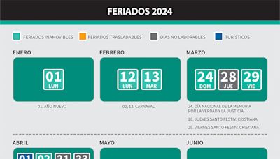 ¿Qué pasa con el feriado del 25 de mayo?