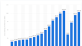 Expedia Offers an Attractive Buyback Yield and Upside Potential