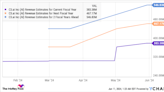 Better Artificial Intelligence Stock: Palantir Technologies vs. C3.ai