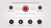 La vuelta de la SIDE enciende alarmas: menos control del Congreso y una puerta abierta para meterse en los tribunales | Una reforma del sistema de inteligencia sin debate