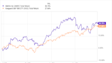 Can AbbVie Stock Keep Outpacing the S&P 500?