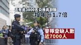 本地｜上年有逾3800名公務員辭職 警隊空缺人數近7000人