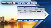 Warm and sunny Monday as Central Florida heats up this week