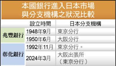 〈財經週報-國銀日本熱〉國銀插旗日本熱 首季獲利近10億 - 自由財經