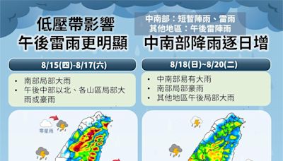 未來天氣2重點！氣象署：「這天起」雨區擴大 中南部防劇烈降雨