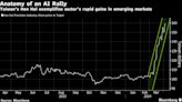 Wall Street Searches for AI Winners Across Emerging Markets