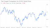 Decoding The Cooper Companies Inc (COO): A Strategic SWOT Insight