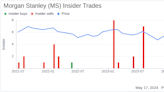 Insider Sale: Mandell Crawley Sells 6,954 Shares of Morgan Stanley (MS)