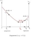 Chemical equilibrium