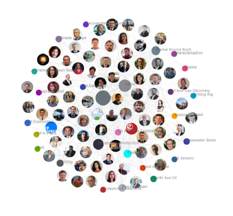 Oil and gas exploration: the top 10 influencers to follow