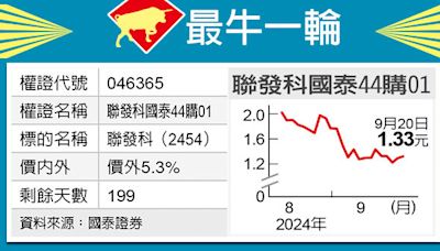 最牛一輪／聯發科看旺 國泰44俏