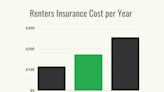 How Much Does Renters Insurance Cost?